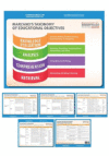 MARZANO'S TAXONOMY OF EDUCATIONAL OBJECT