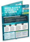 Gradual Release of Responsibility in the Classroo
