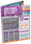 Understanding Differentiated Instruction (Quick R